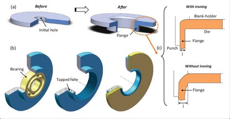 sheet metal shrink flange